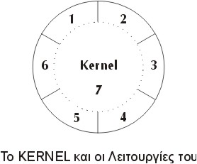 Kernel.jpg (12721 bytes)