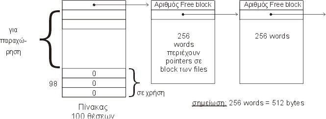 freelist.jpg (28115 bytes)