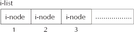 i-list.jpg (10466 bytes)