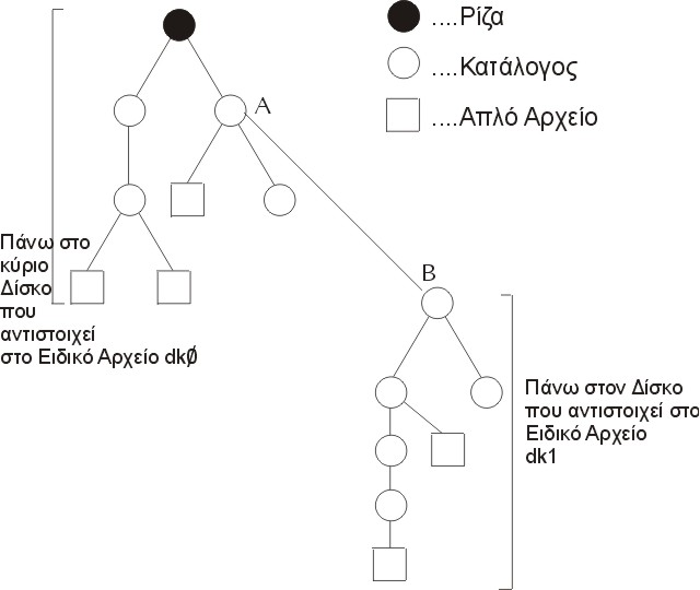 kinsustimaarxeion.jpg (38086 bytes)