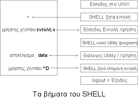othonitermatikou.jpg (36230 bytes)