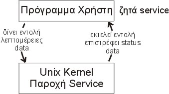 programmaxristi.jpg (17408 bytes)
